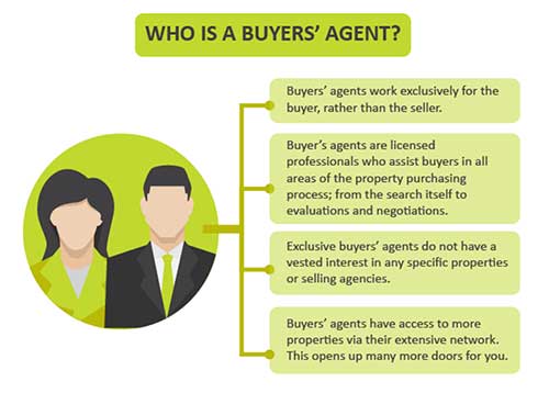 pick buyers agents
