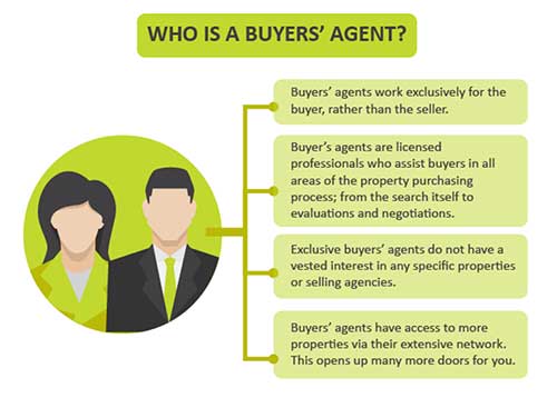 Buy Investment Property