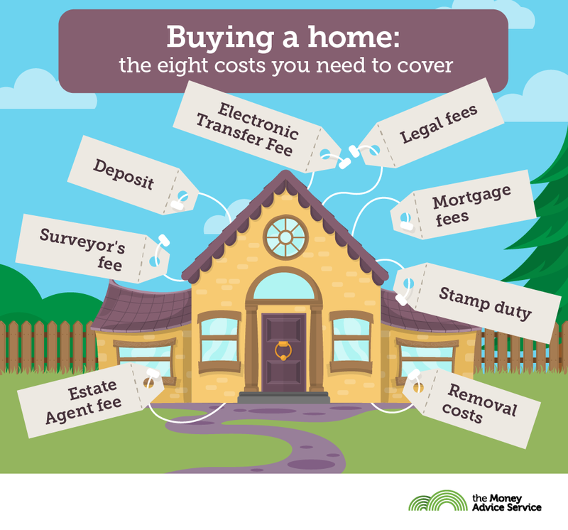 Home Buying Costs That You Need To Be Aware Of