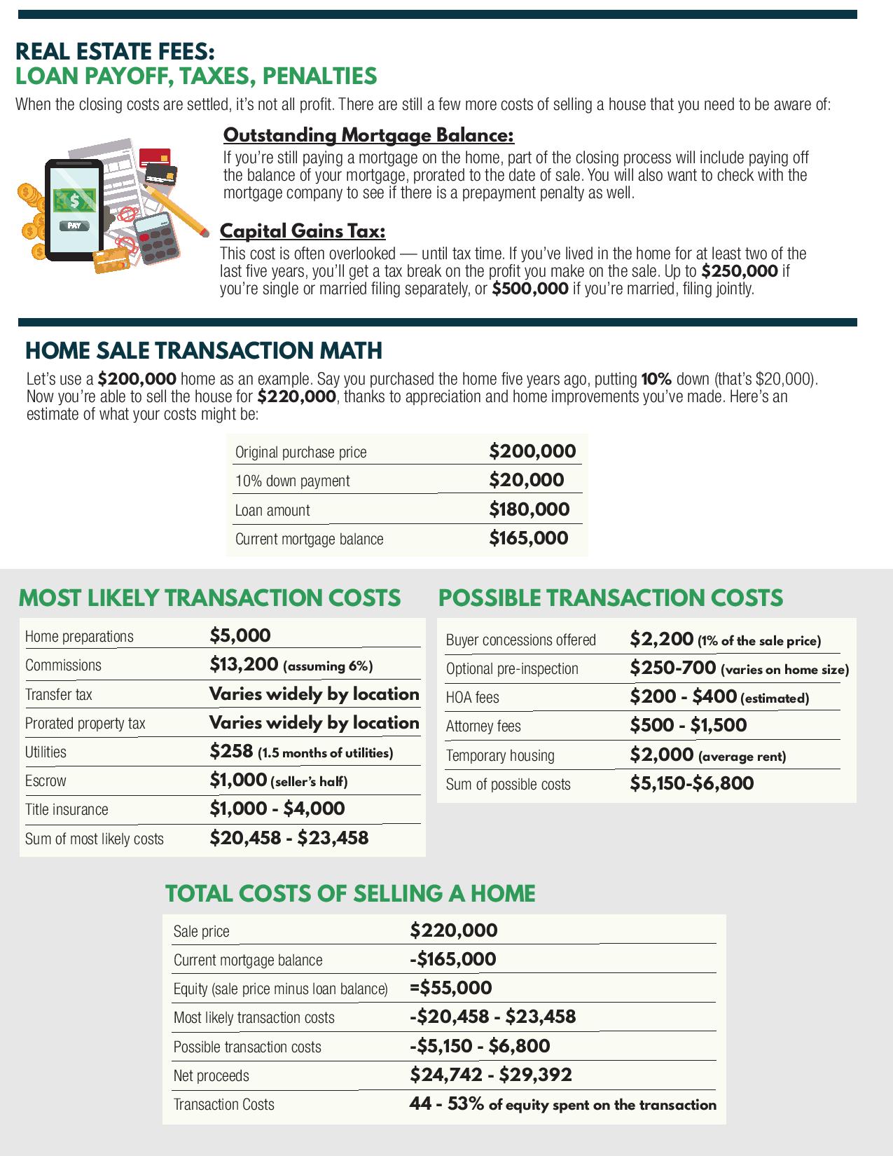 Cost to Sell a House Guide Page 2