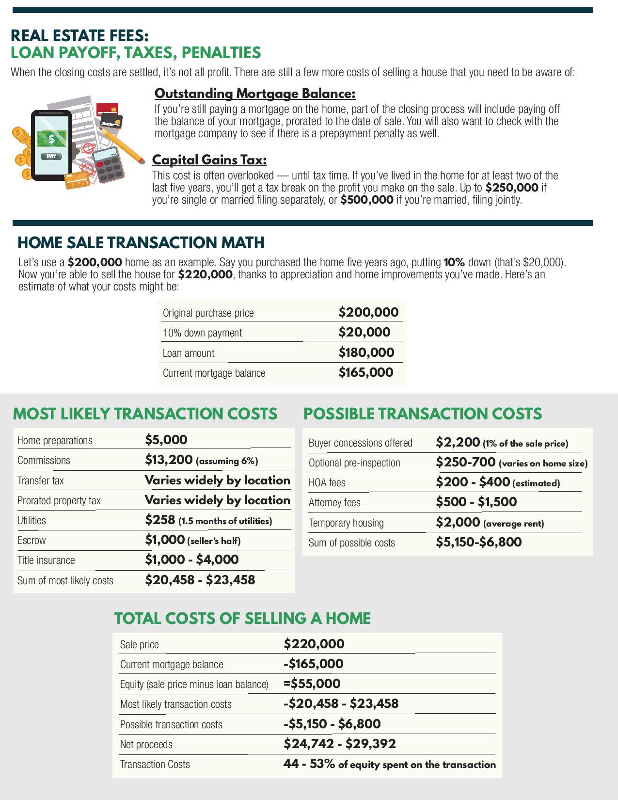 What Are The Sellers Costs When Selling A Home